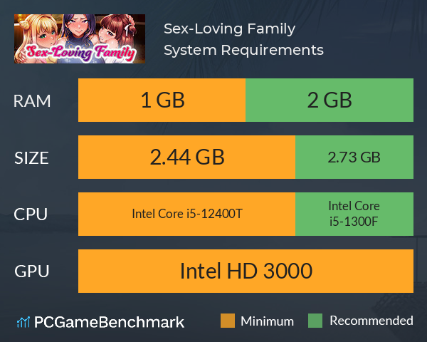 Sex-Loving Family System Requirements PC Graph - Can I Run Sex-Loving Family