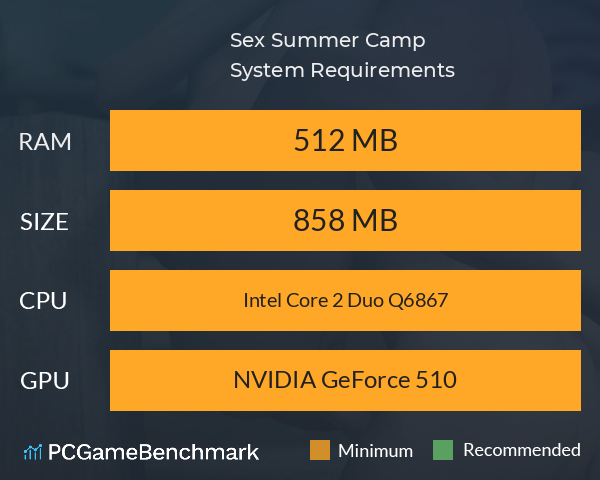 Sex Summer Camp System Requirements PC Graph - Can I Run Sex Summer Camp