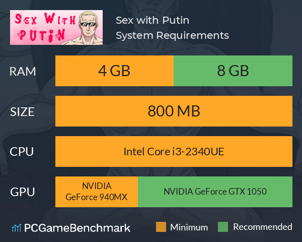 Sex with Putin System Requirements PC Graph - Can I Run Sex with Putin