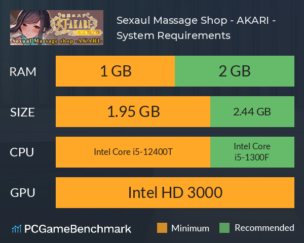 Sexaul Massage Shop - AKARI - System Requirements PC Graph - Can I Run Sexaul Massage Shop - AKARI -