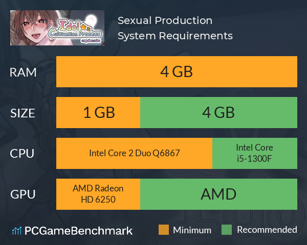 Sexual Production! System Requirements PC Graph - Can I Run Sexual Production!