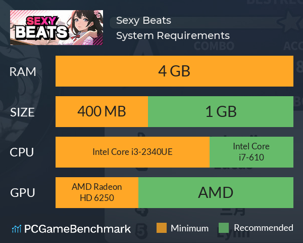 Sexy Beats System Requirements PC Graph - Can I Run Sexy Beats