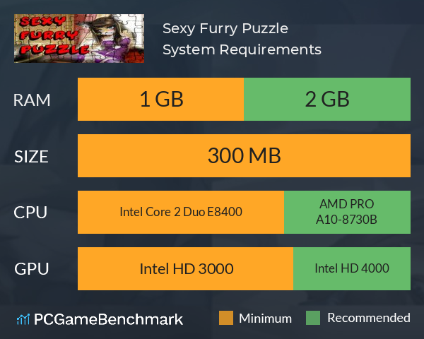 Sexy Furry Puzzle System Requirements PC Graph - Can I Run Sexy Furry Puzzle