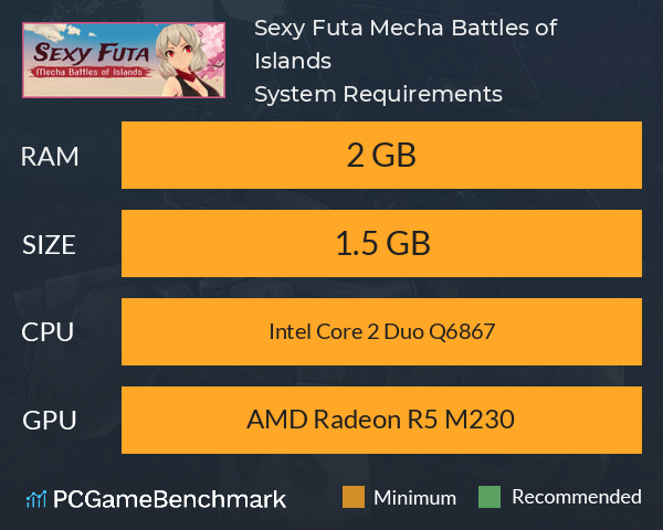 Sexy Futa: Mecha Battles of Islands? System Requirements PC Graph - Can I Run Sexy Futa: Mecha Battles of Islands?