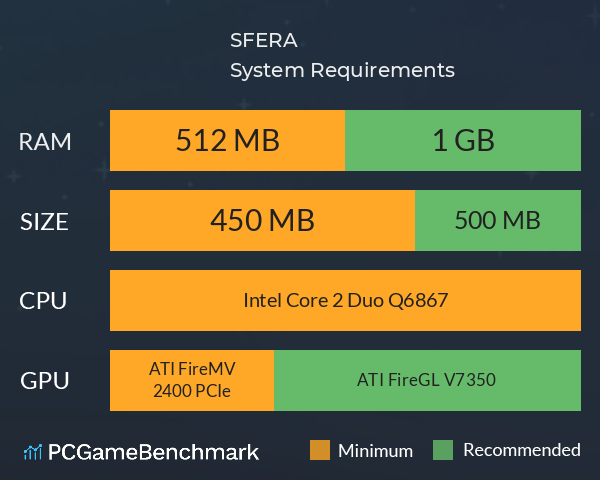 SFERA System Requirements PC Graph - Can I Run SFERA