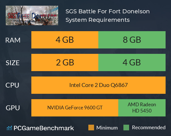 SGS Battle For: Fort Donelson System Requirements PC Graph - Can I Run SGS Battle For: Fort Donelson