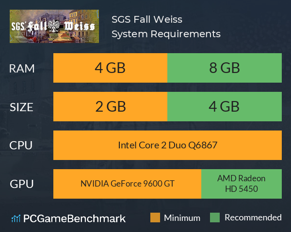 SGS Fall Weiss System Requirements PC Graph - Can I Run SGS Fall Weiss