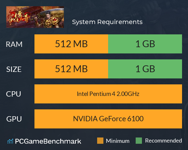 沙巴克传奇 System Requirements PC Graph - Can I Run 沙巴克传奇