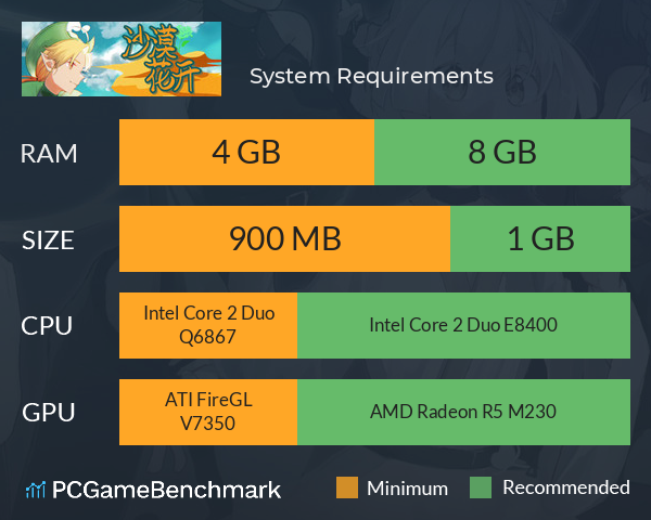 沙漠花开 System Requirements PC Graph - Can I Run 沙漠花开