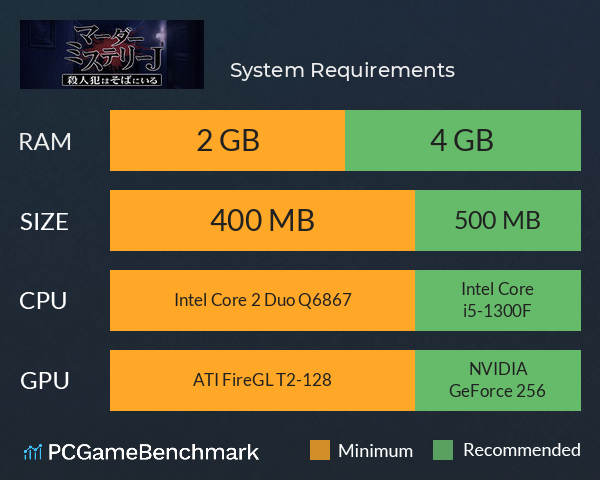 マーダーミステリーＪ　殺人犯はそばにいる System Requirements PC Graph - Can I Run マーダーミステリーＪ　殺人犯はそばにいる