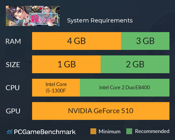 アパシー殺人クラブ System Requirements PC Graph - Can I Run アパシー殺人クラブ