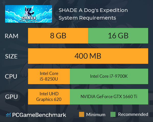 SHADE A Dog's Expedition System Requirements PC Graph - Can I Run SHADE A Dog's Expedition