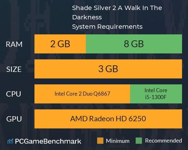 Shade Silver 2 A Walk In The Darkness System Requirements PC Graph - Can I Run Shade Silver 2 A Walk In The Darkness