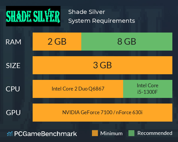 Shade Silver System Requirements PC Graph - Can I Run Shade Silver