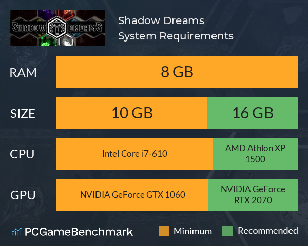 Shadow Dreams System Requirements PC Graph - Can I Run Shadow Dreams