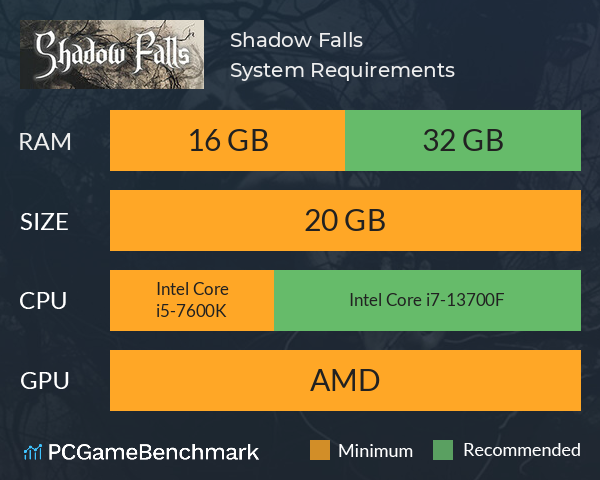 Shadow Falls System Requirements PC Graph - Can I Run Shadow Falls