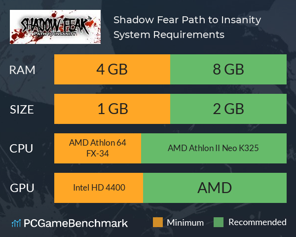 Shadow Fear Path to Insanity System Requirements PC Graph - Can I Run Shadow Fear Path to Insanity