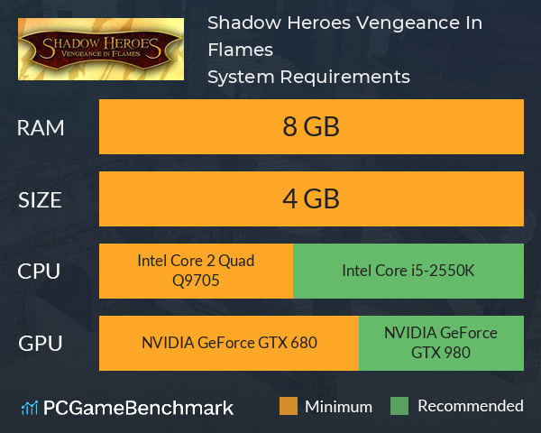 Shadow Heroes: Vengeance In Flames System Requirements PC Graph - Can I Run Shadow Heroes: Vengeance In Flames