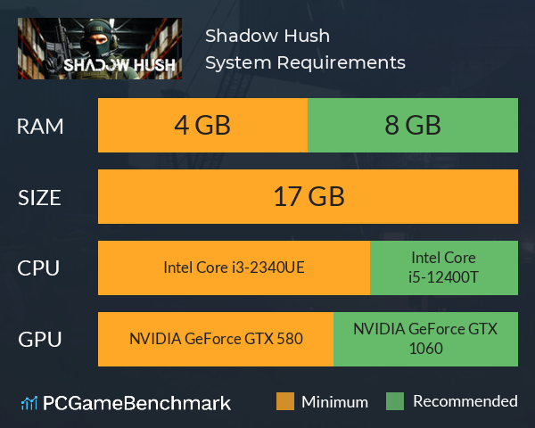 Shadow Hush System Requirements PC Graph - Can I Run Shadow Hush