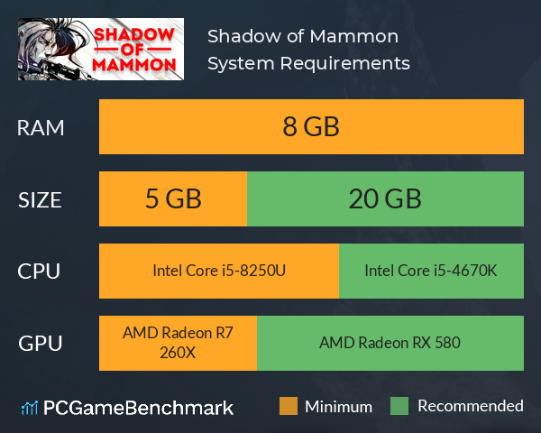 Shadow of Mammon System Requirements PC Graph - Can I Run Shadow of Mammon