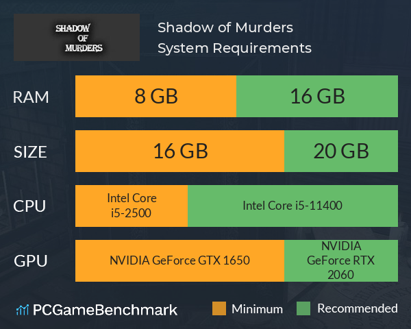 Shadow of Murders System Requirements PC Graph - Can I Run Shadow of Murders