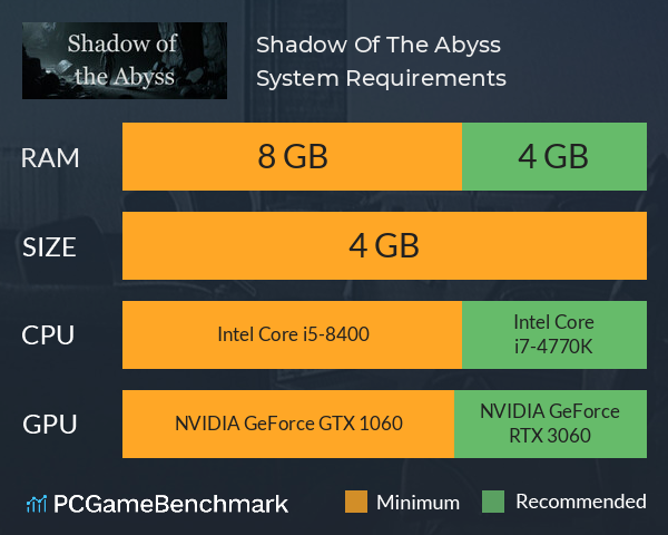 Shadow Of The Abyss System Requirements PC Graph - Can I Run Shadow Of The Abyss