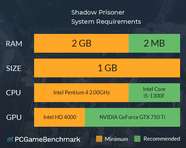 Shadow Prisoner System Requirements PC Graph - Can I Run Shadow Prisoner