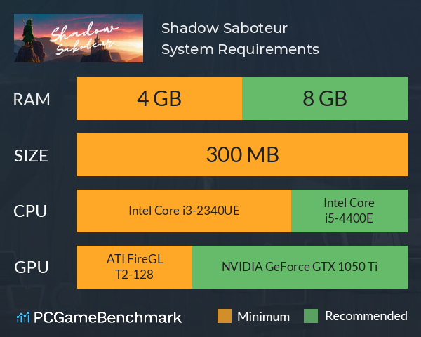 Shadow Saboteur System Requirements PC Graph - Can I Run Shadow Saboteur