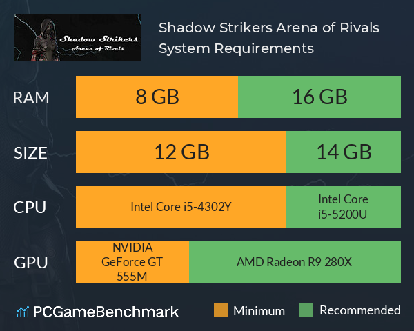 Shadow Strikers Arena of Rivals System Requirements PC Graph - Can I Run Shadow Strikers Arena of Rivals