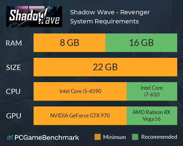 Shadow Wave - Revenger System Requirements PC Graph - Can I Run Shadow Wave - Revenger