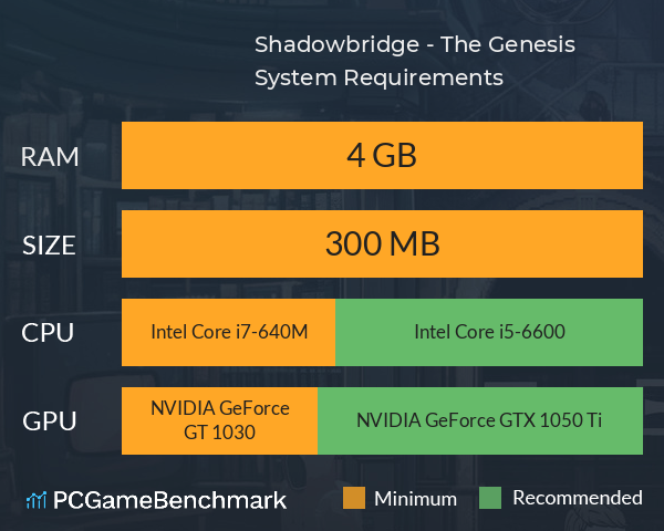 Shadowbridge - The Genesis System Requirements PC Graph - Can I Run Shadowbridge - The Genesis