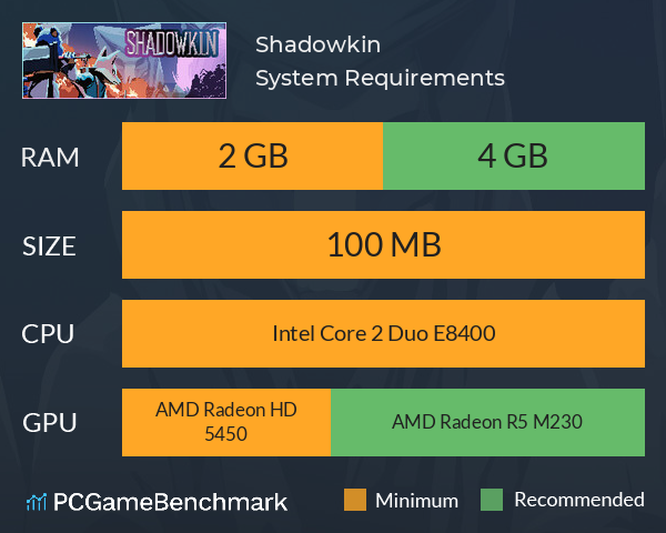 Shadowkin System Requirements PC Graph - Can I Run Shadowkin