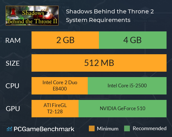 Shadows Behind the Throne 2 System Requirements PC Graph - Can I Run Shadows Behind the Throne 2