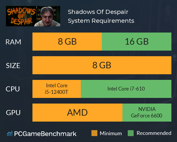 Shadows Of Despair System Requirements PC Graph - Can I Run Shadows Of Despair