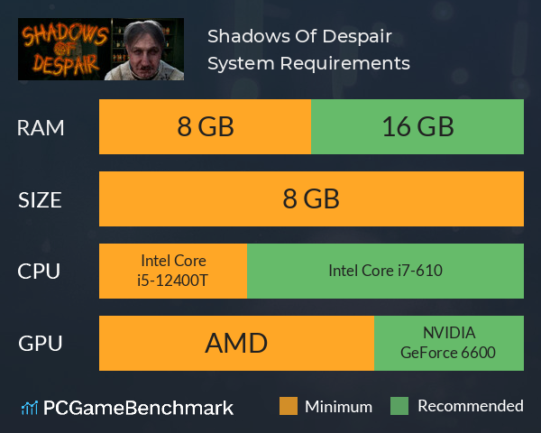 Shadows Of Despair System Requirements PC Graph - Can I Run Shadows Of Despair