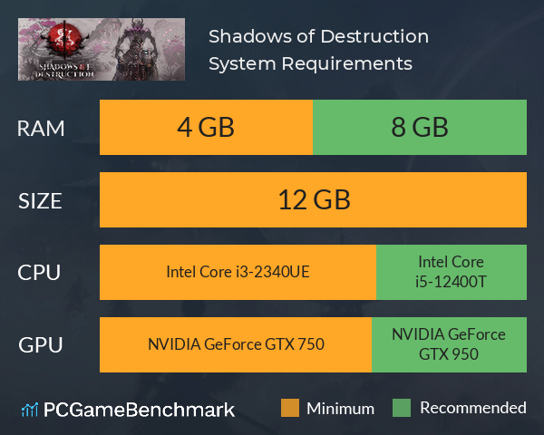 Shadows of Destruction System Requirements PC Graph - Can I Run Shadows of Destruction