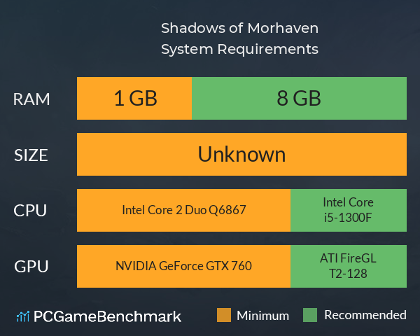 Shadows of Morhaven System Requirements PC Graph - Can I Run Shadows of Morhaven