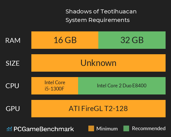 Shadows of Teotihuacan System Requirements PC Graph - Can I Run Shadows of Teotihuacan