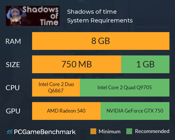 Shadows of time System Requirements PC Graph - Can I Run Shadows of time