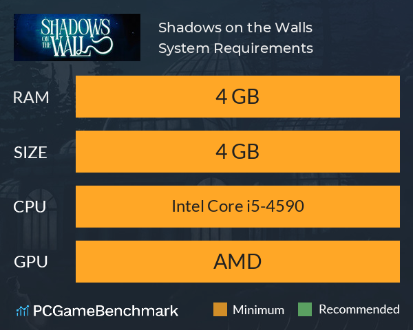 Shadows on the Walls System Requirements PC Graph - Can I Run Shadows on the Walls