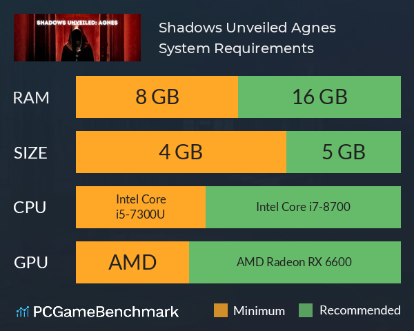 Shadows Unveiled: Agnes System Requirements PC Graph - Can I Run Shadows Unveiled: Agnes