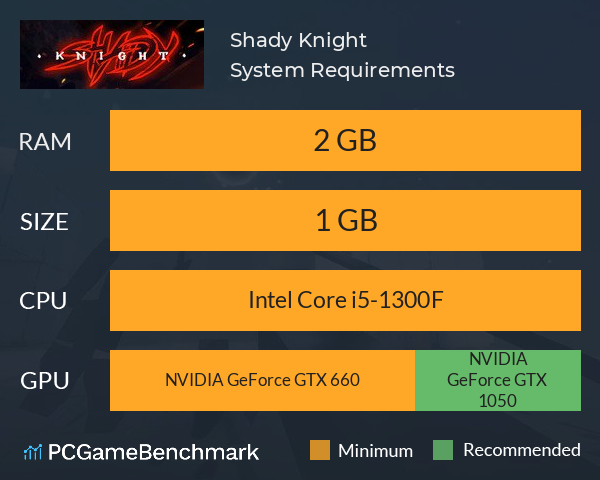 Shady Knight System Requirements PC Graph - Can I Run Shady Knight