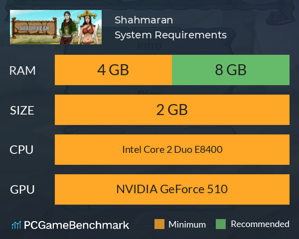 Shahmaran System Requirements PC Graph - Can I Run Shahmaran