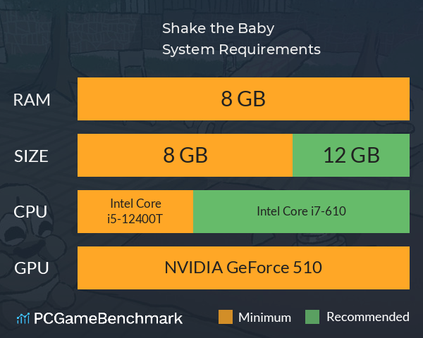 Shake the Baby! System Requirements PC Graph - Can I Run Shake the Baby!