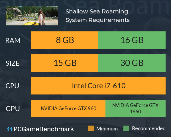 Shallow Sea Roaming System Requirements PC Graph - Can I Run Shallow Sea Roaming