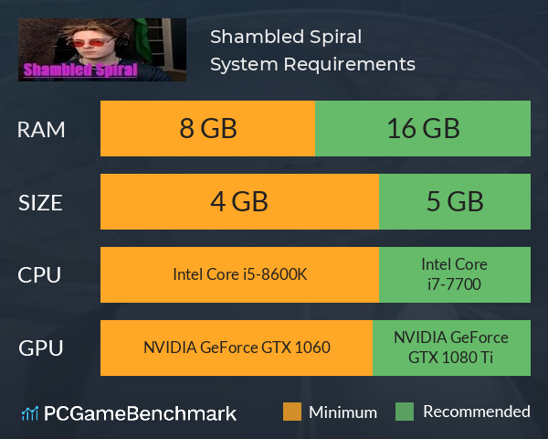 Shambled Spiral System Requirements PC Graph - Can I Run Shambled Spiral