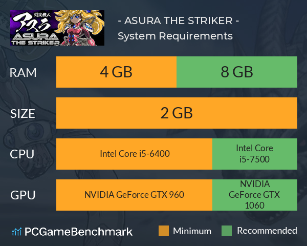 閃攻機人アスラ - ASURA THE STRIKER - System Requirements PC Graph - Can I Run 閃攻機人アスラ - ASURA THE STRIKER -