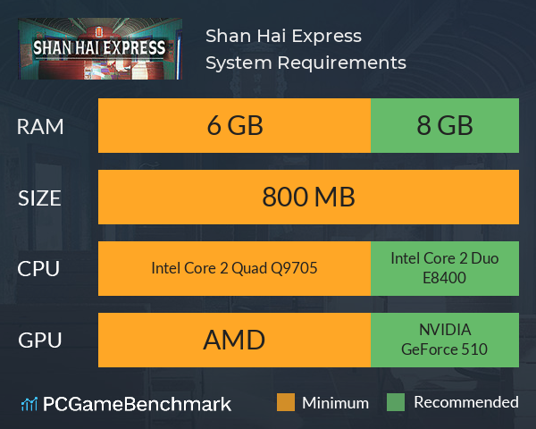 Shan Hai Express System Requirements PC Graph - Can I Run Shan Hai Express