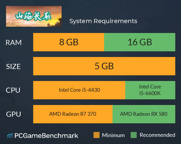 山海长歌 System Requirements PC Graph - Can I Run 山海长歌