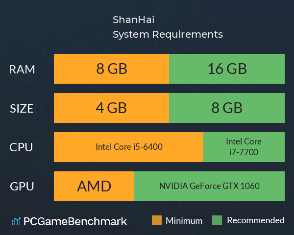 ShanHai System Requirements PC Graph - Can I Run ShanHai